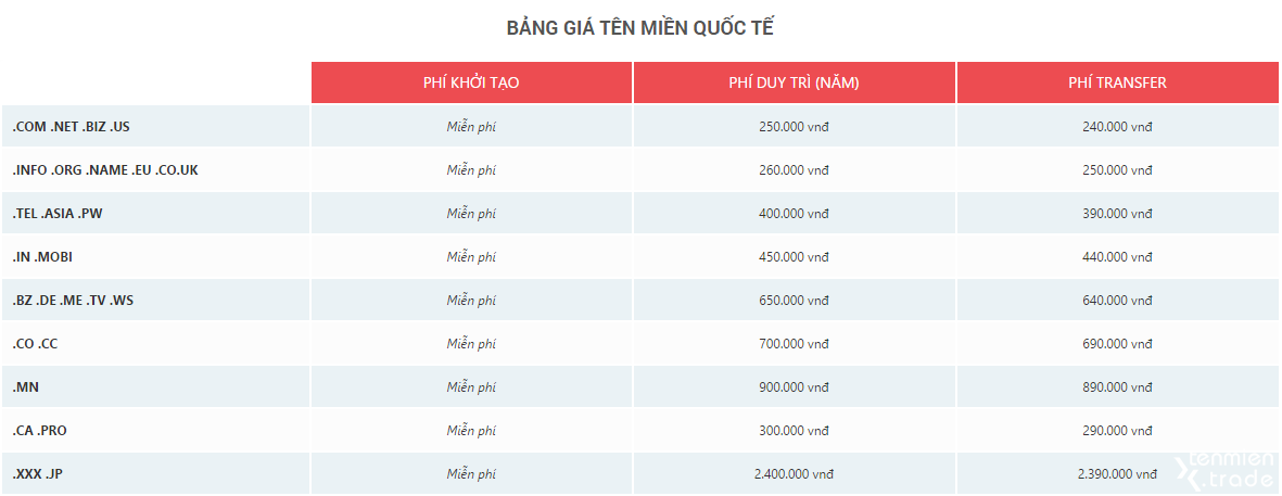 bang_gia_ten_mien_qt.