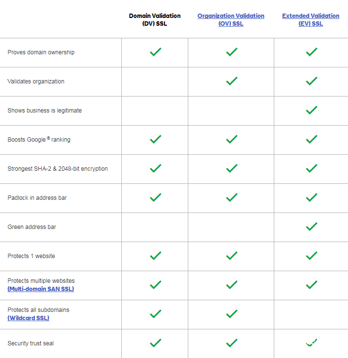 GoDaddy SSL compare 2.PNG